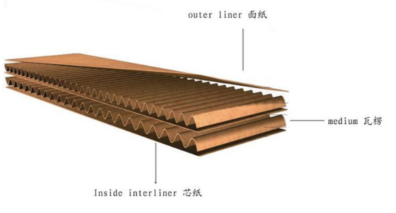 Mesin Laminating Seruling Otomatis Papan Bergelombang Kecepatan Tinggi untuk Kertas 3T